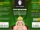 Satoshi Dice Homepage
